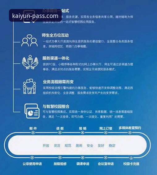 揭秘开云登录平台：官网首页背后的功能逻辑与高效使用技巧