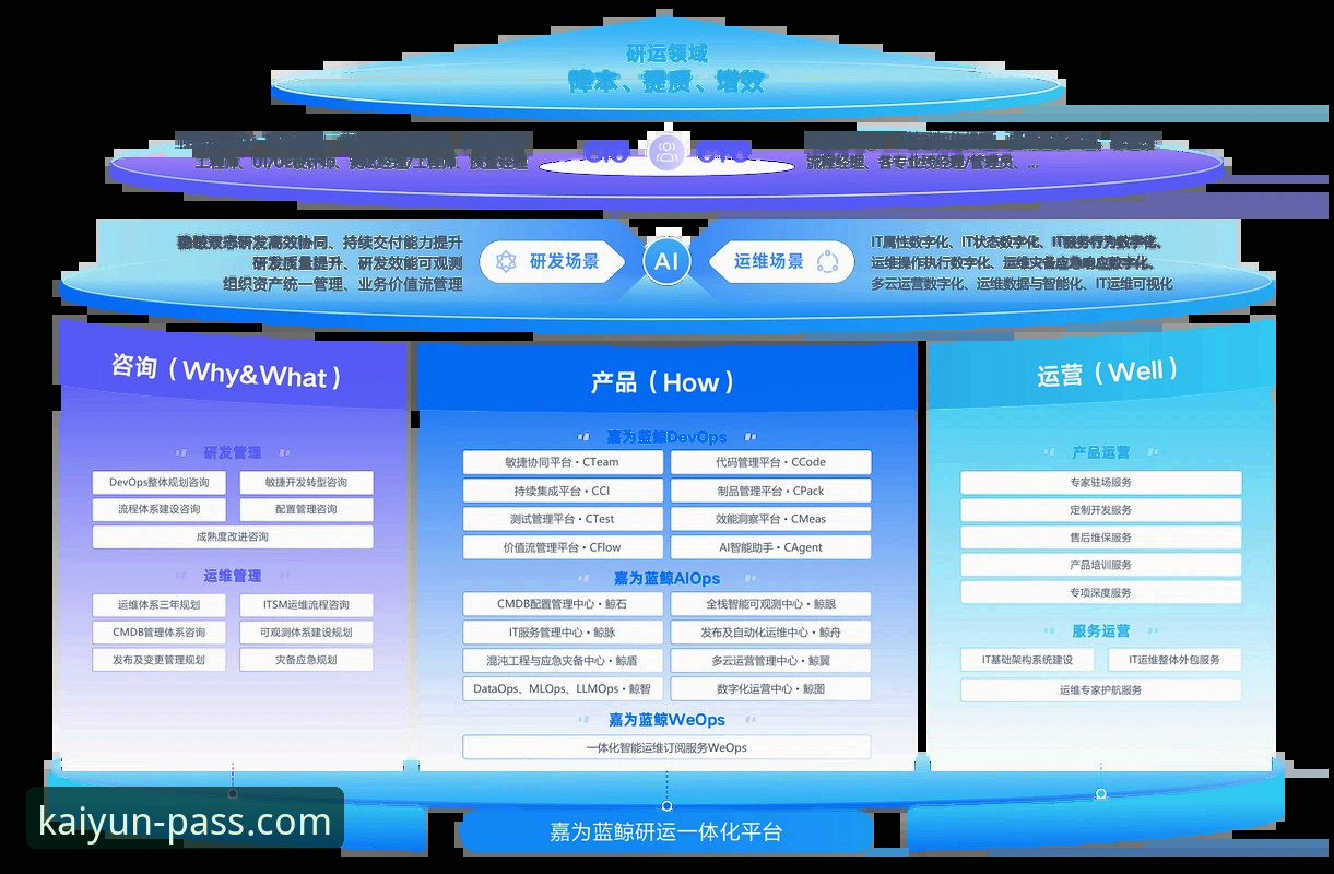开云登录官网是什么 3个核心维度解析:开云登录官网是什么及其平台价值
