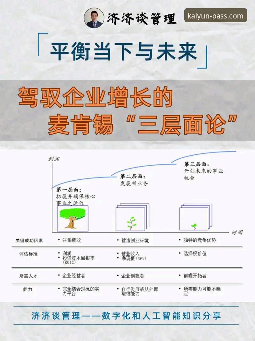从巅峰到审判：剖析一个商业帝国的3个关键转折点