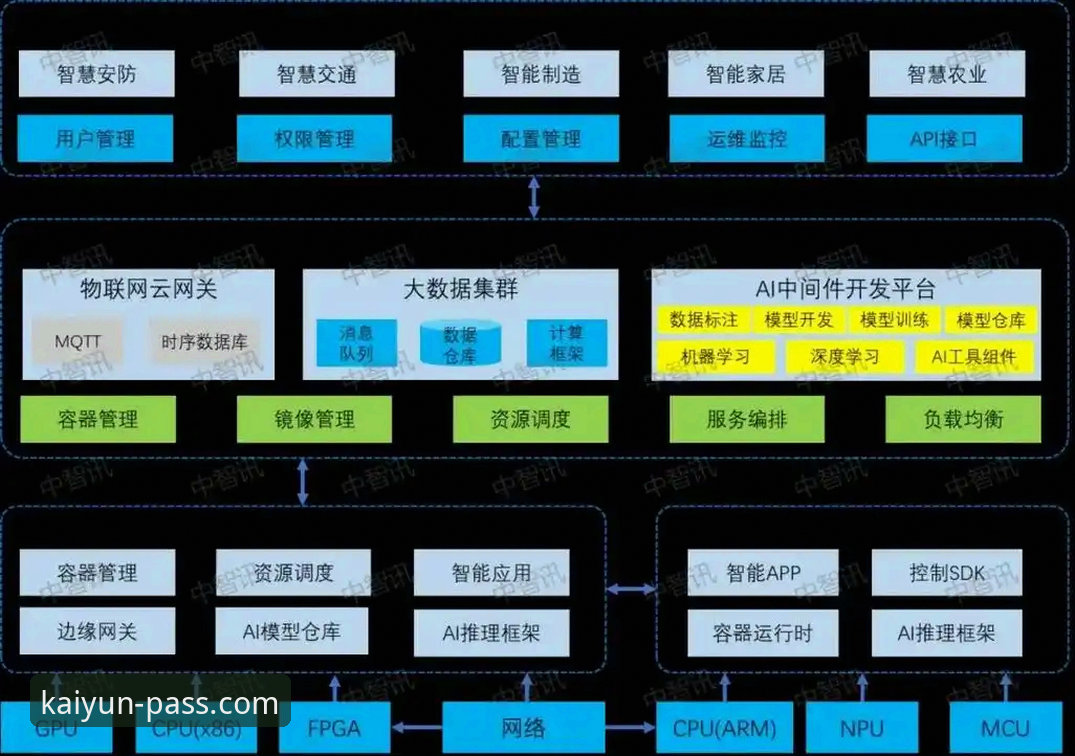 开云登录平台架构深度分析：从入口体验到生态创新的全面解析