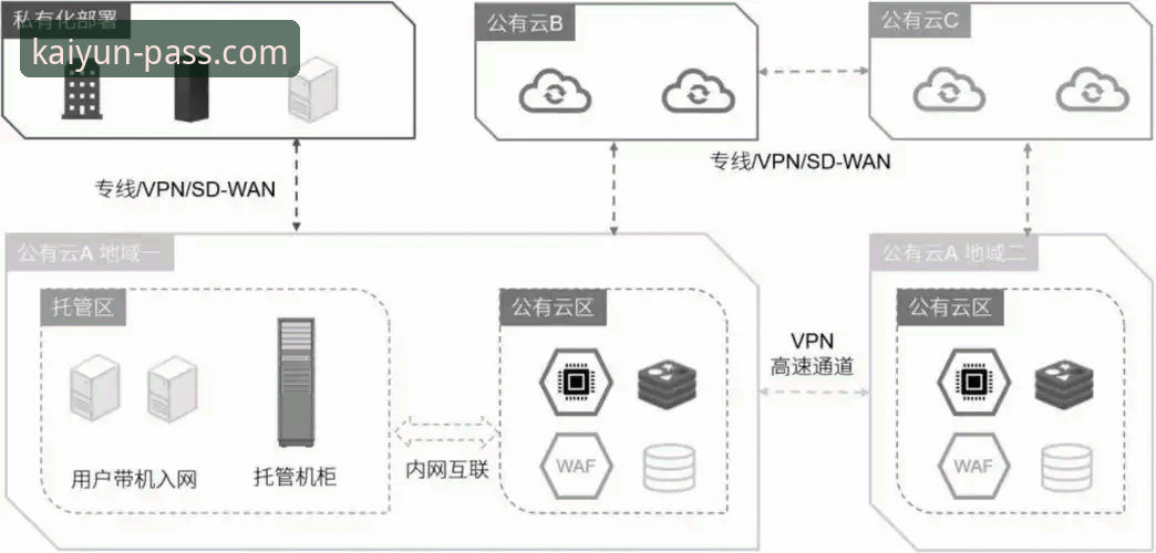 开云登录平台使用指南：从入口到常见问题全解析