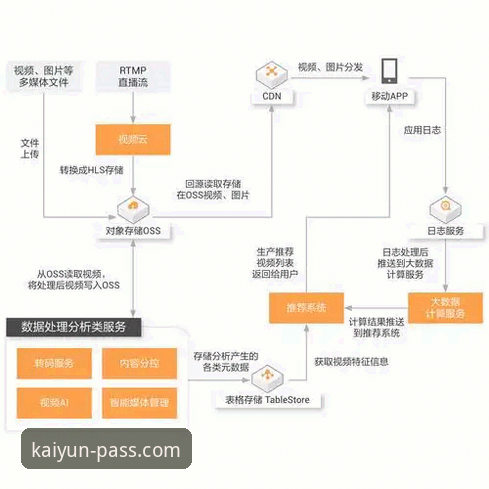 揭秘开云登录平台：一站式入口背后的创新设计逻辑